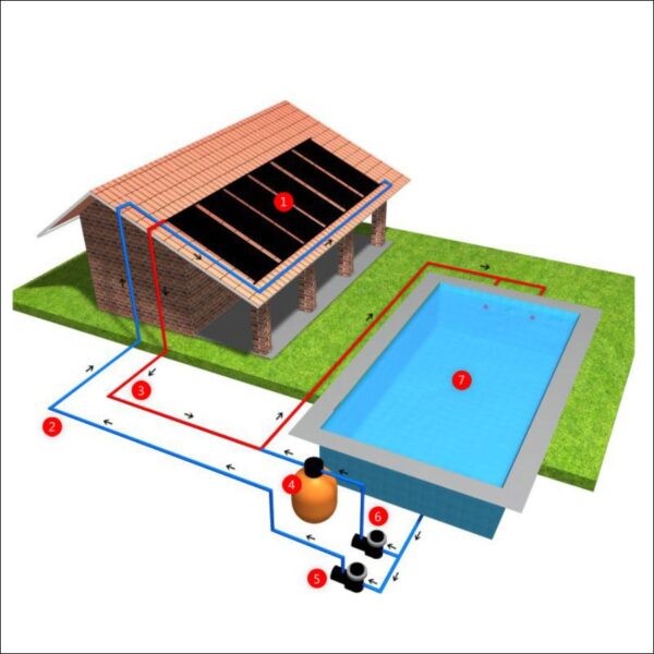 CALENTADOR SOLAR PARA PISCINAS - Imagen 3